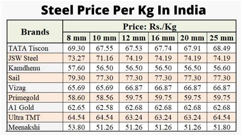 guchchi price per kg.